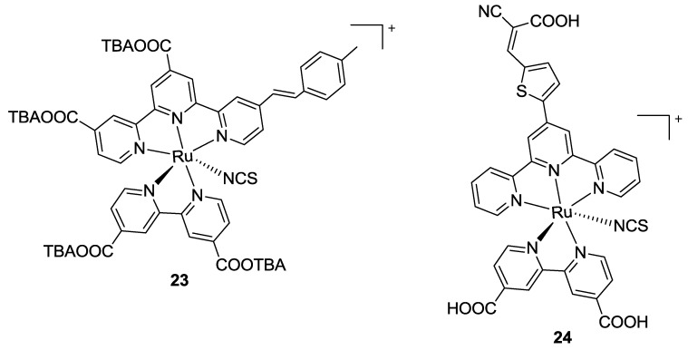 Figure 18