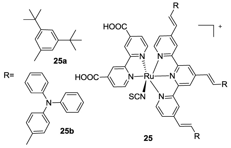 Figure 19