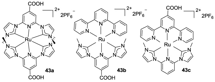 Figure 33