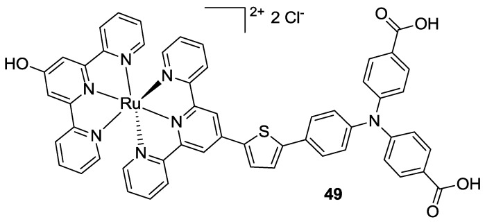 Figure 40