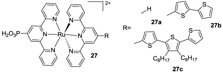 Figure 21