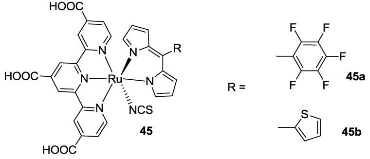 Figure 36