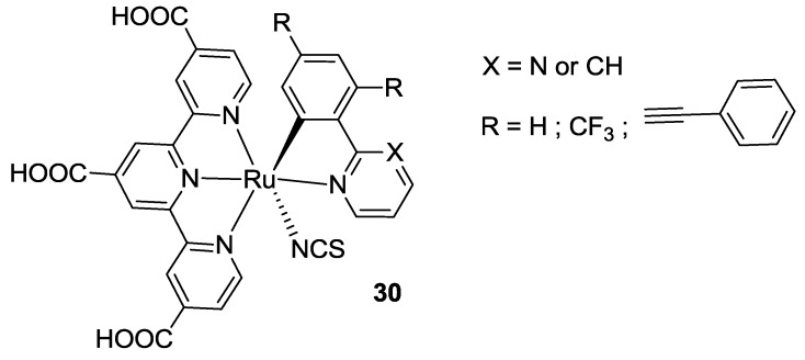 Figure 24