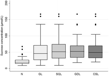 Fig. 3