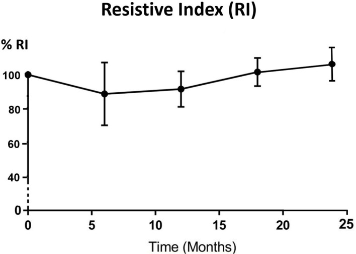 Figure 3.