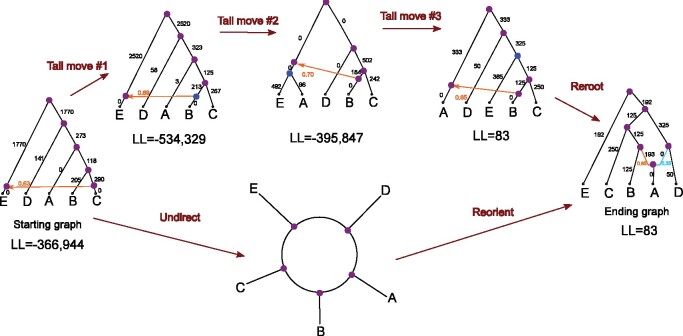 Fig. 2.