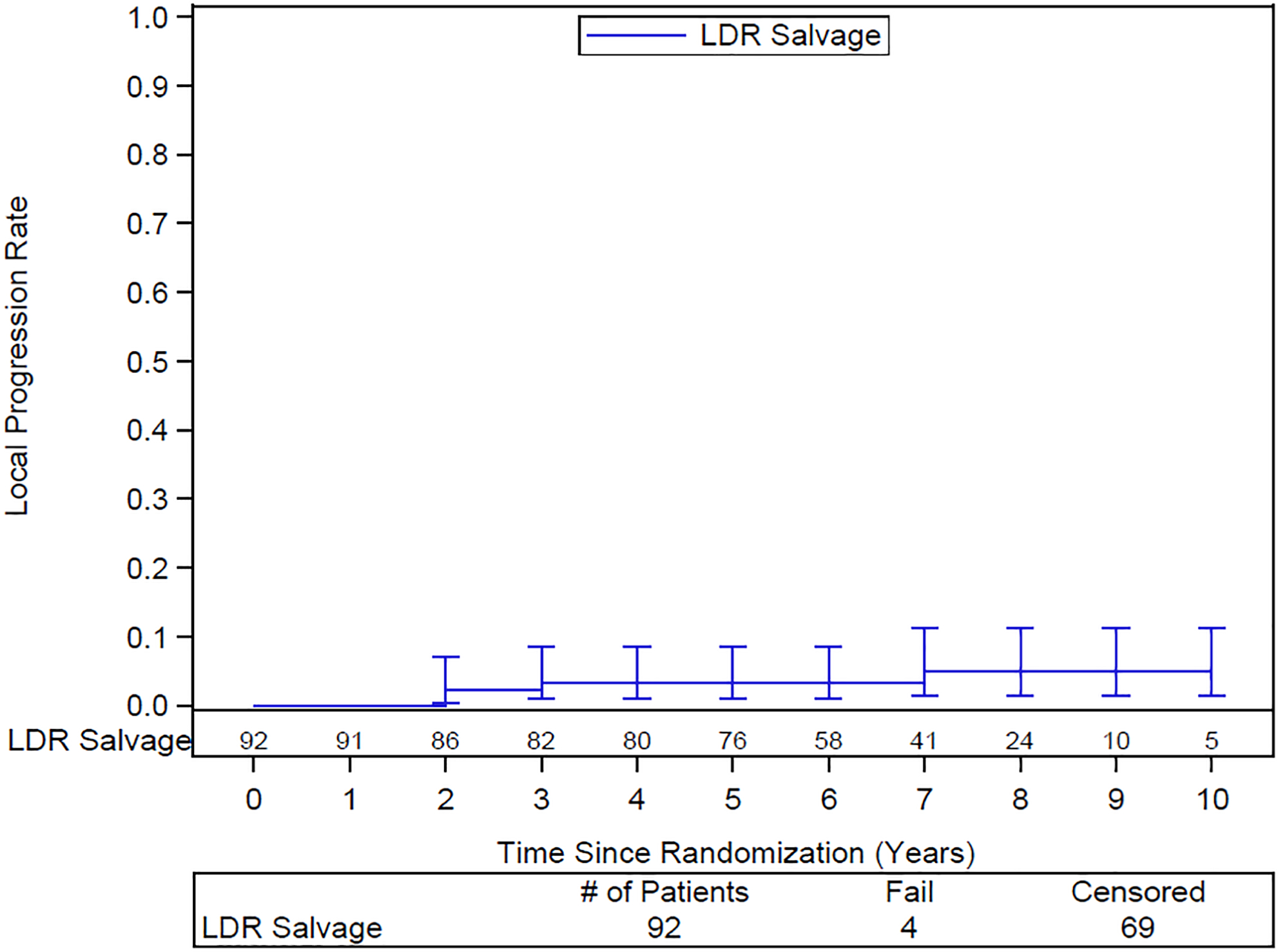 Figure 2: