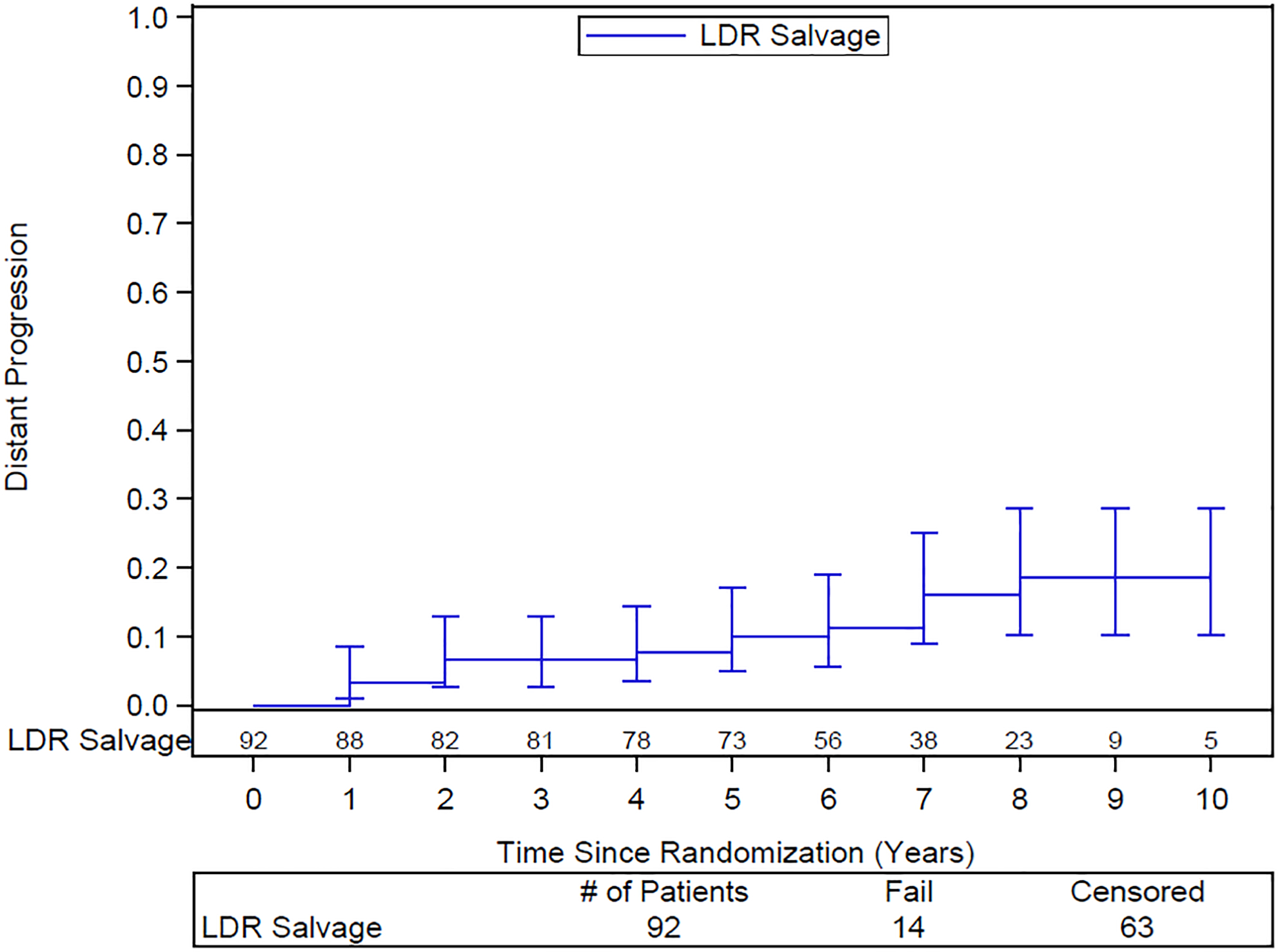 Figure 3: