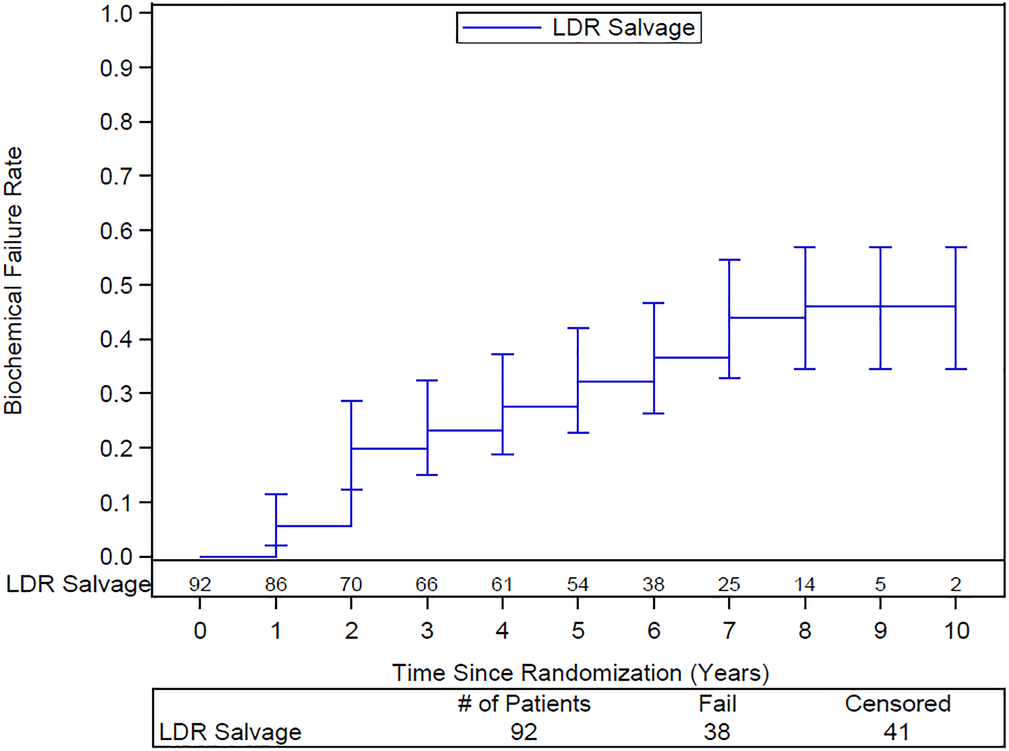 Figure 4: