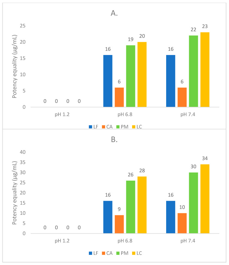 Figure 11