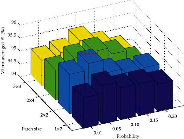 Figure 11