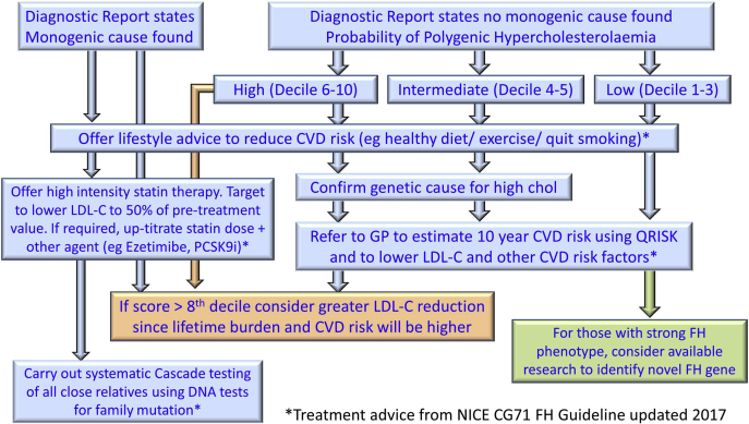 Fig. 4