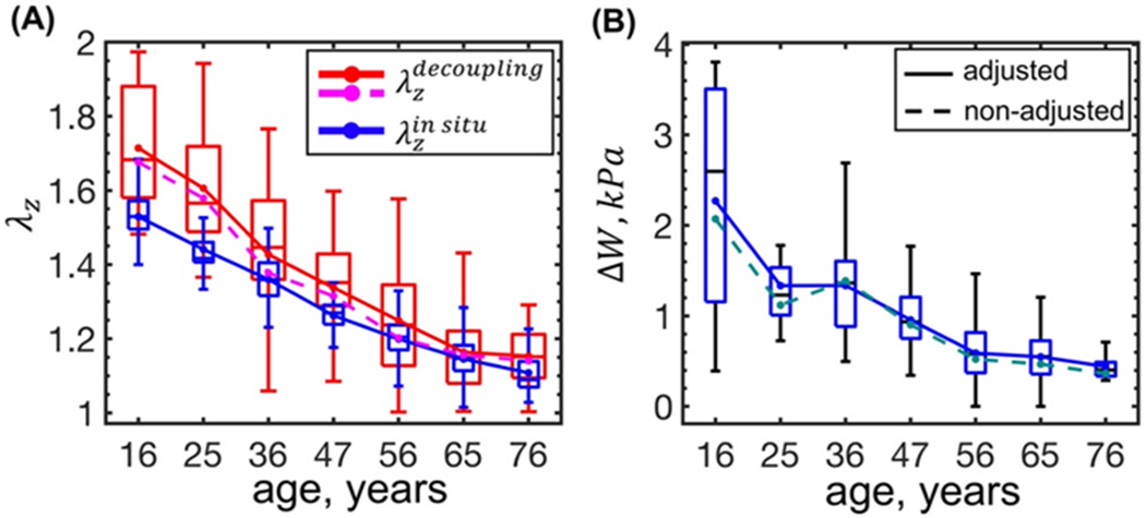 Figure 7: