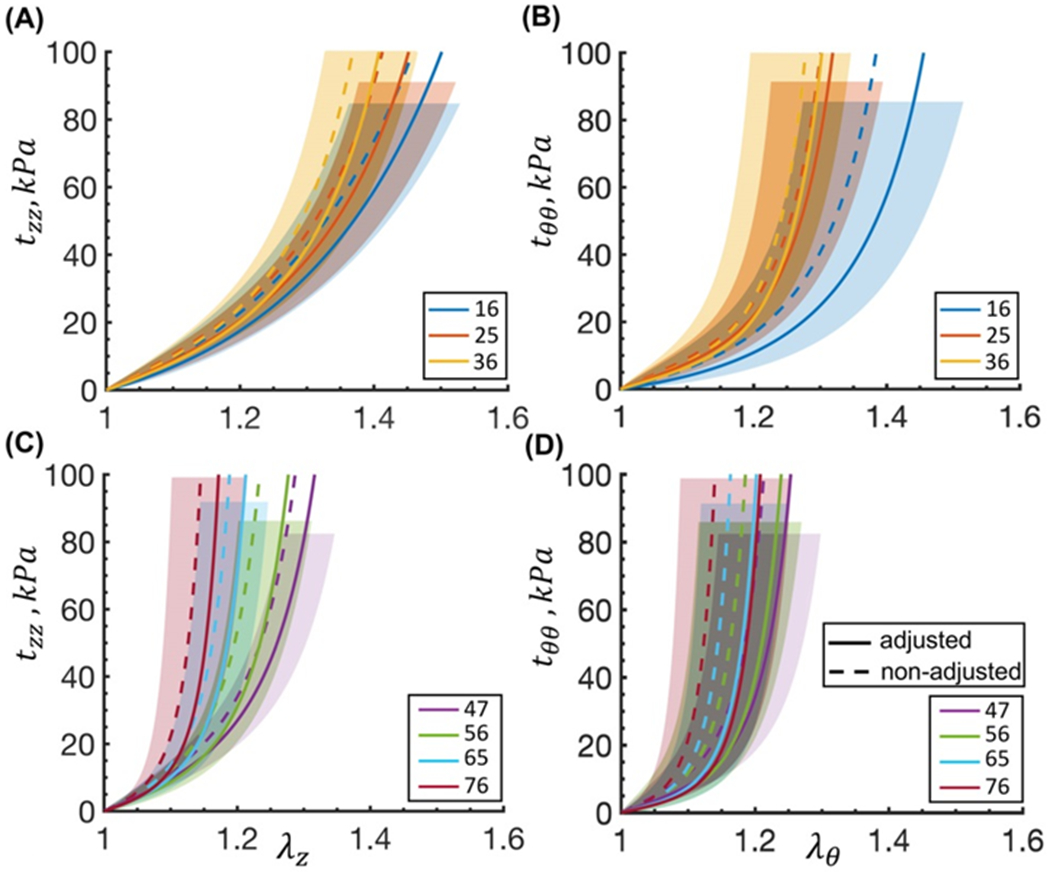 Figure 3: