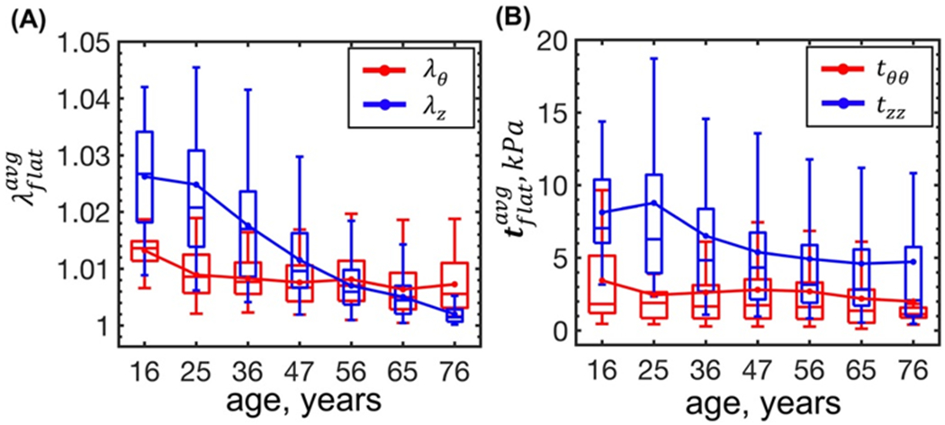 Figure 4: