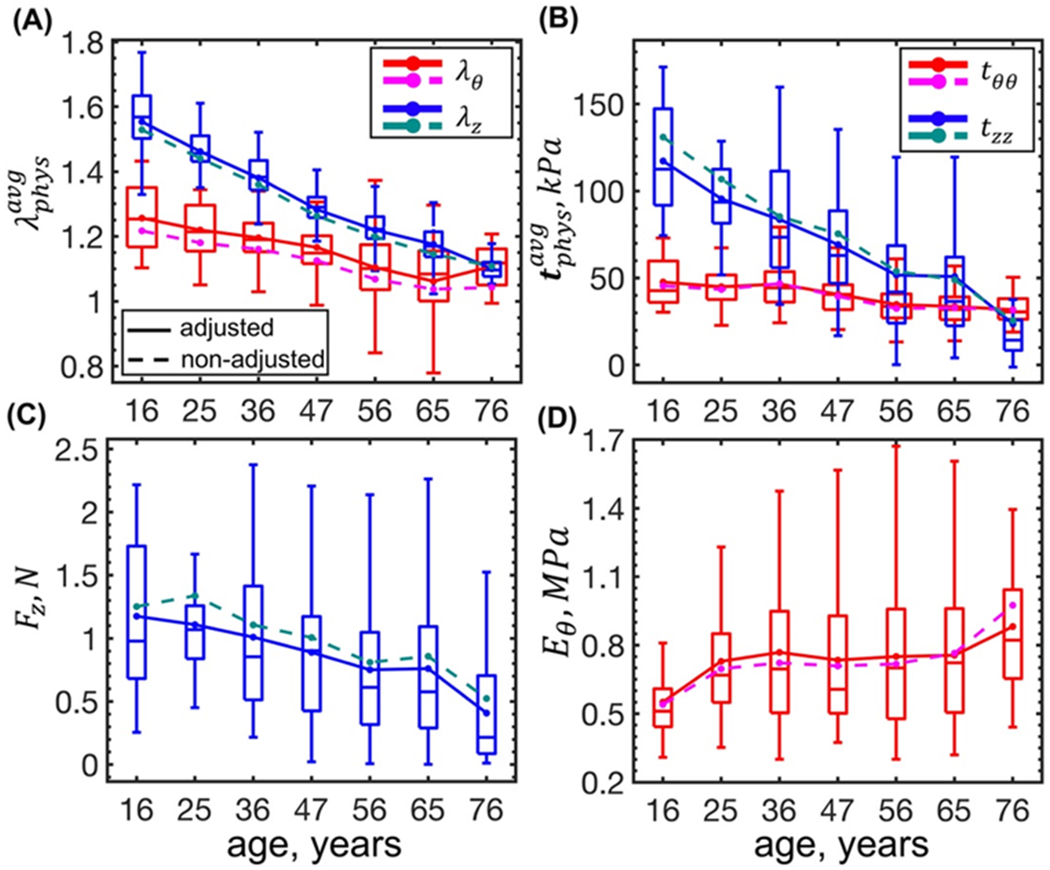 Figure 5: