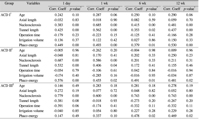 graphic file with name kjo-24-10-i003.jpg