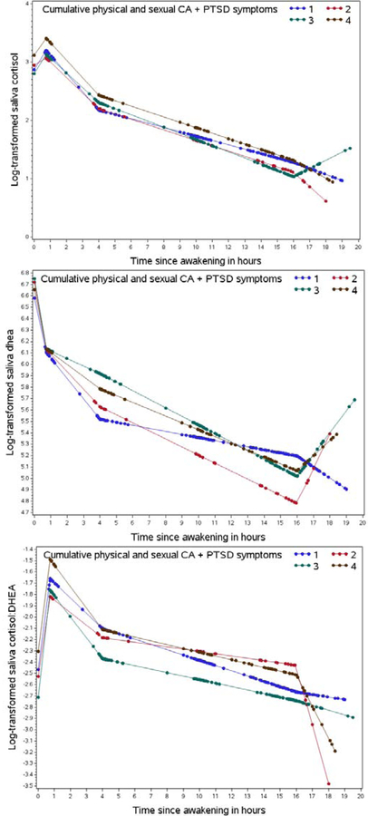 Figure 2: