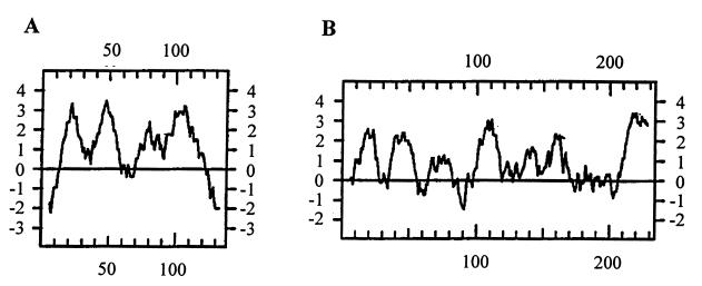 FIG. 7