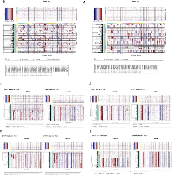 Extended Data Fig. 4