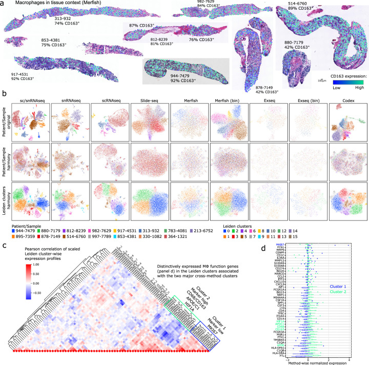 Extended Data Fig. 9