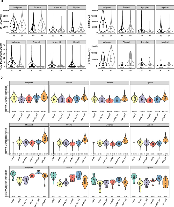 Extended Data Fig. 2