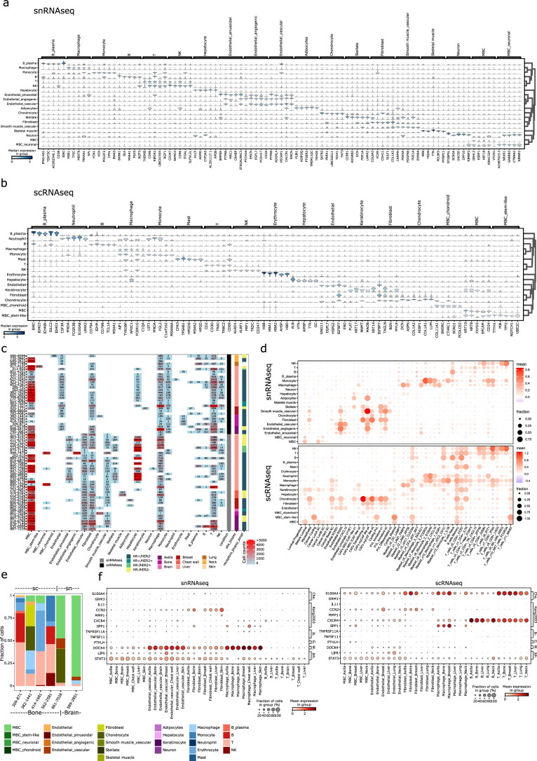 Extended Data Fig. 3