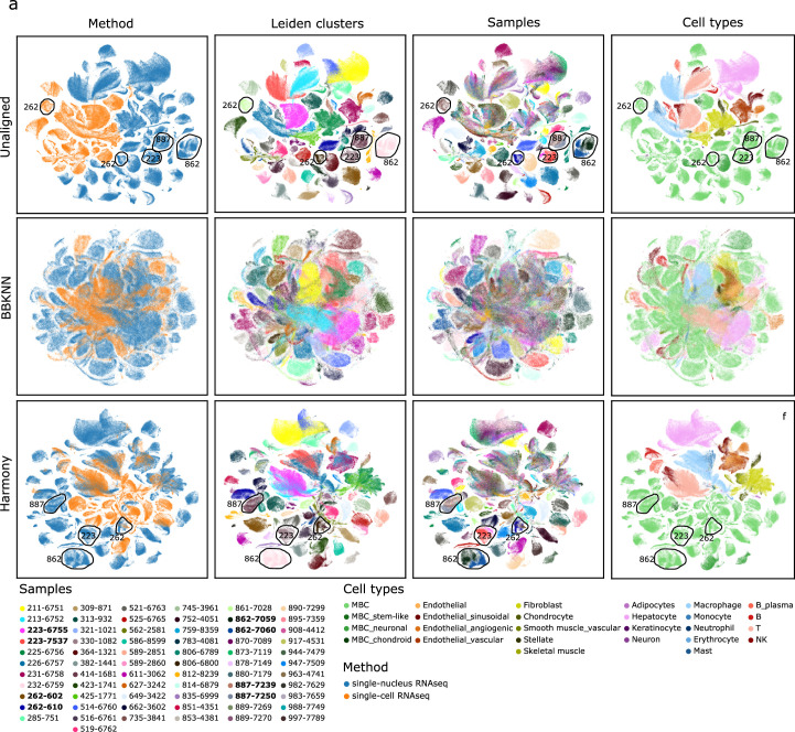 Extended Data Fig. 7