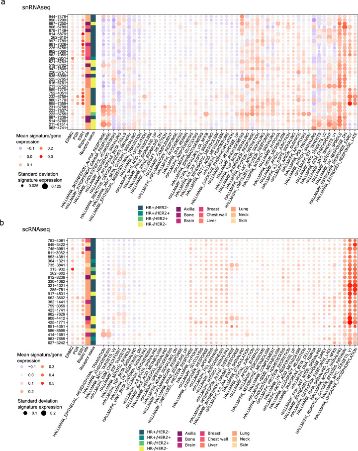 Extended Data Fig. 5