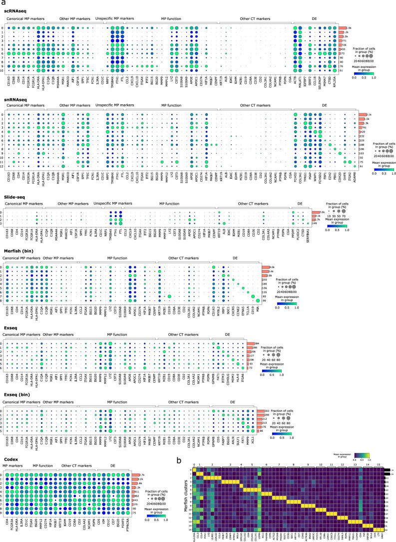 Extended Data Fig. 10