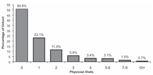 Figure 1)