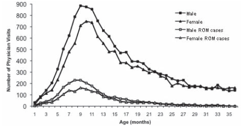 Figure 2)