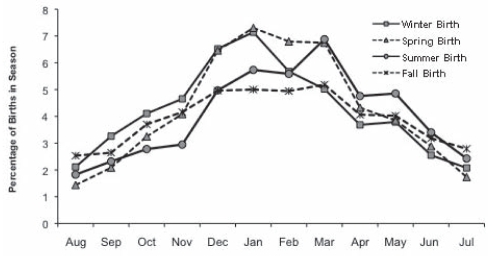 Figure 3)