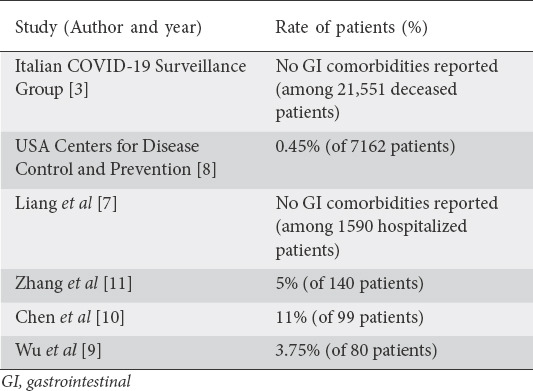 graphic file with name AnnGastroenterol-33-327-g002.jpg