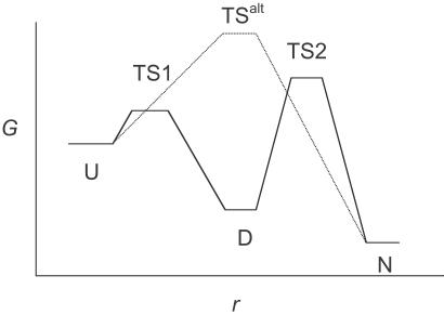 Fig 2.