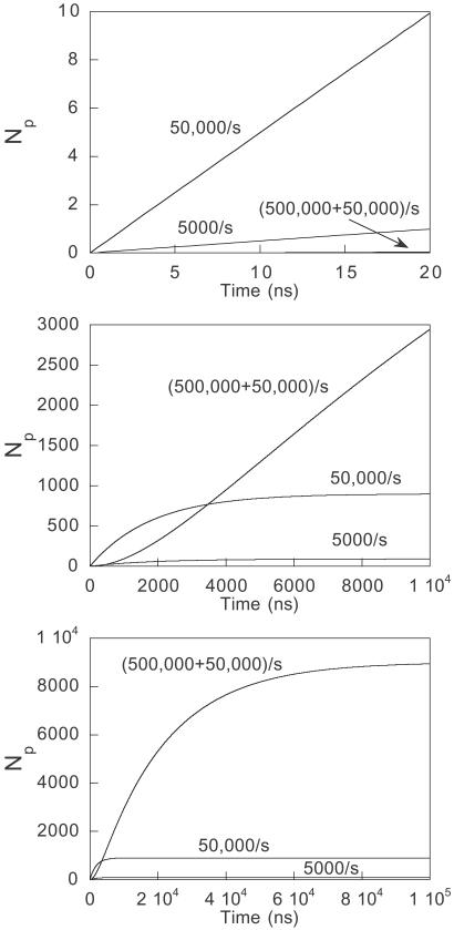 Fig 3.