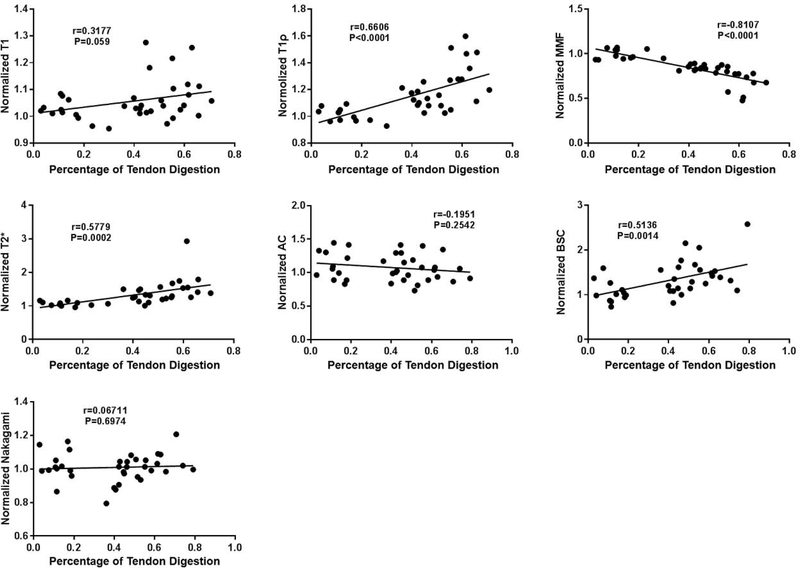 Figure 6: