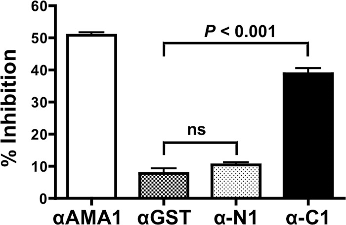 Fig 5