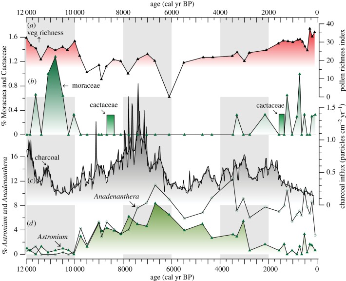 Figure 4.