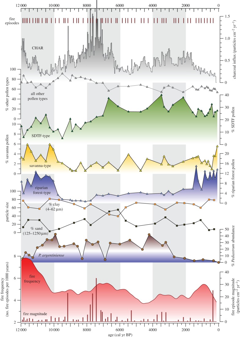 Figure 3.