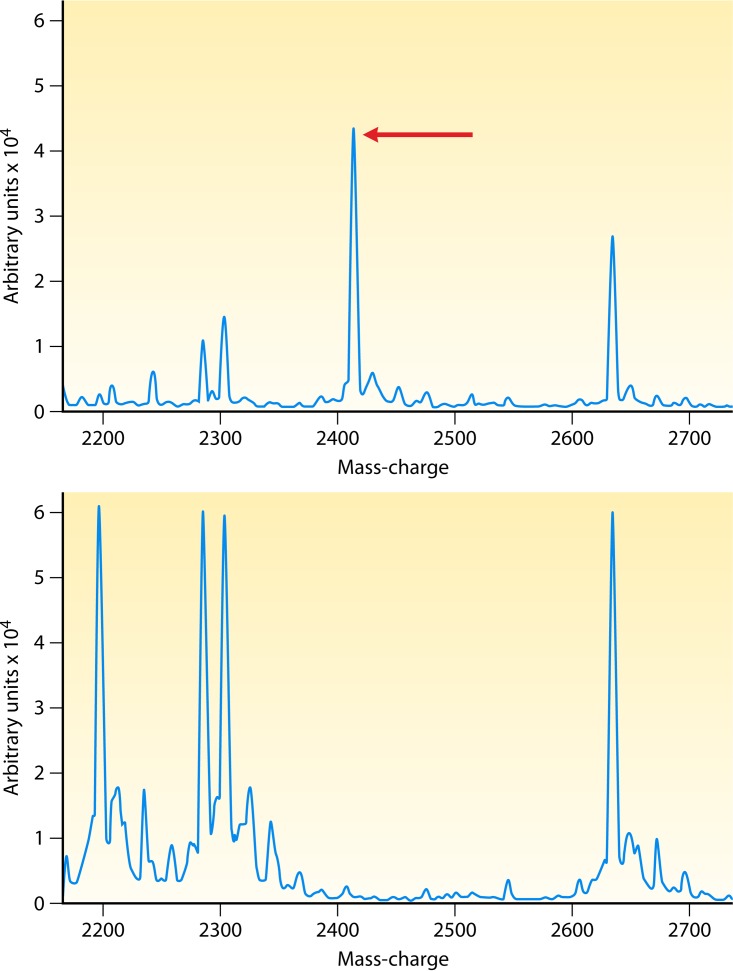 FIG 3