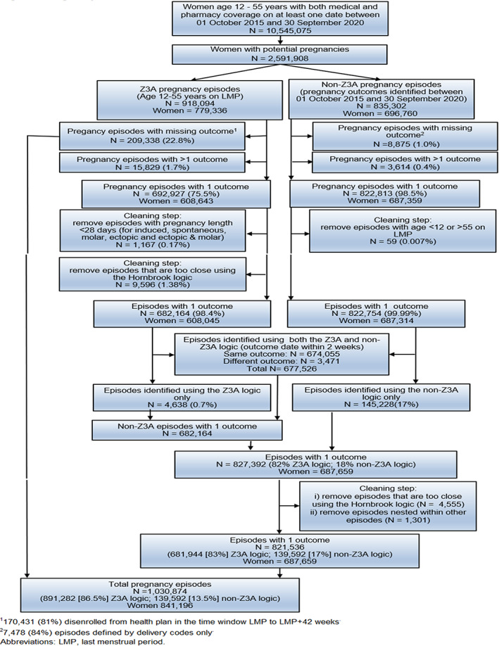 FIGURE 9