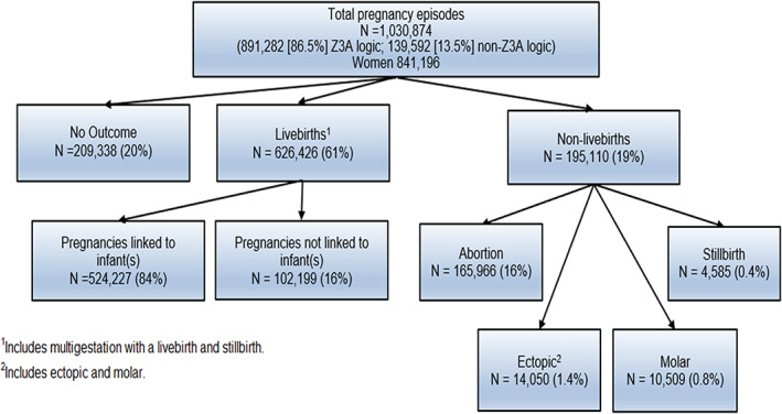 FIGURE 10