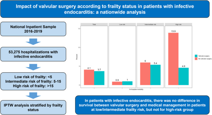graphic file with name CLC-47-e24268-g004.jpg