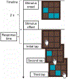 Fig. 2.