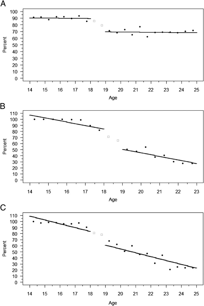 APPENDIX FIGURE 2