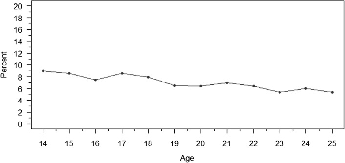 APPENDIX FIGURE 1