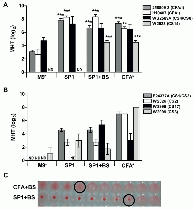 Fig 4