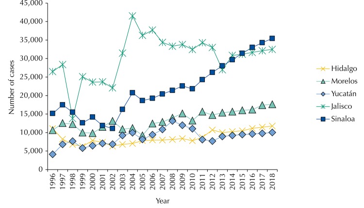 Figure 4