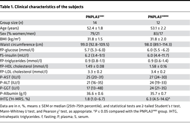 graphic file with name jciinsight-4-127902-g063.jpg